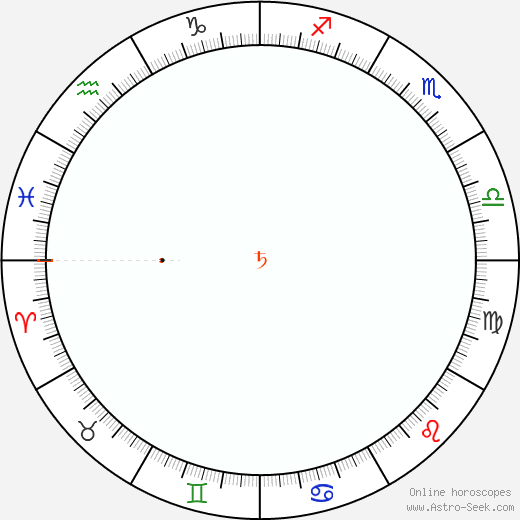 Saturn Retrograde 1788 Calendar Dates, Astrology Online