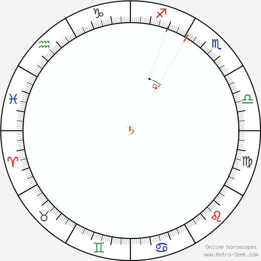Saturno Retrograde Astro Calendar 1809