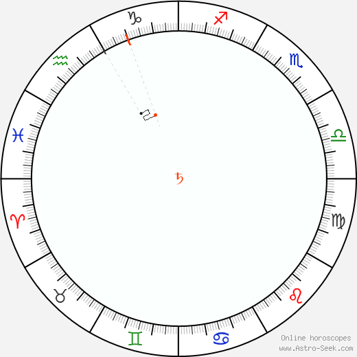 Saturno Retrograde Astro Calendar 1814