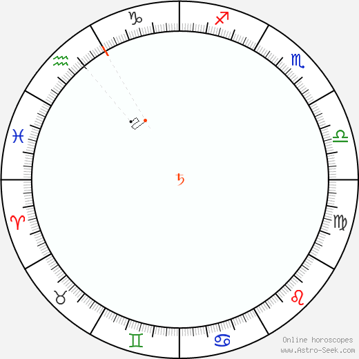 Saturno Retrograde Astro Calendar 1815