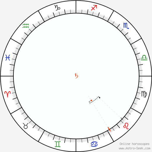 Saturno Retrograde Astro Calendar 1829