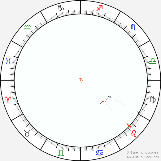 Saturno Retrograde Astro Calendar 1830