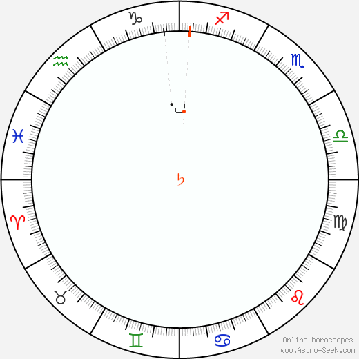 Saturno Retrograde Astro Calendar 1841