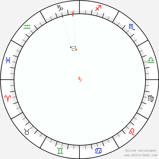 Saturno Retrograde Astro Calendar 1842