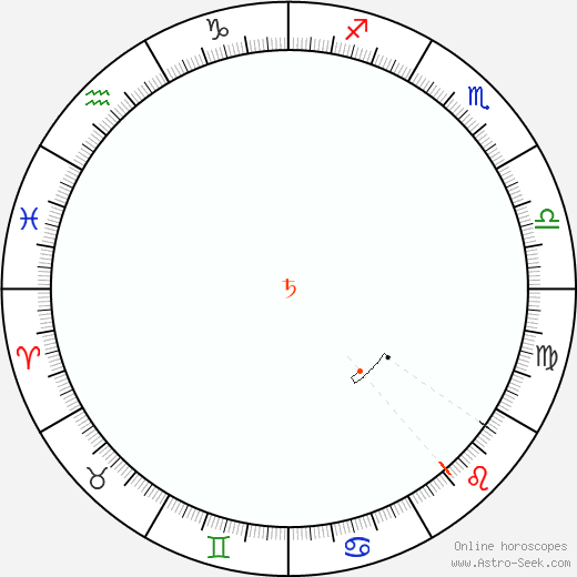 Saturno Retrograde Astro Calendar 1859