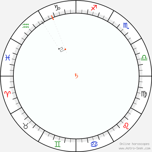 Saturno Retrograde Astro Calendar 1873