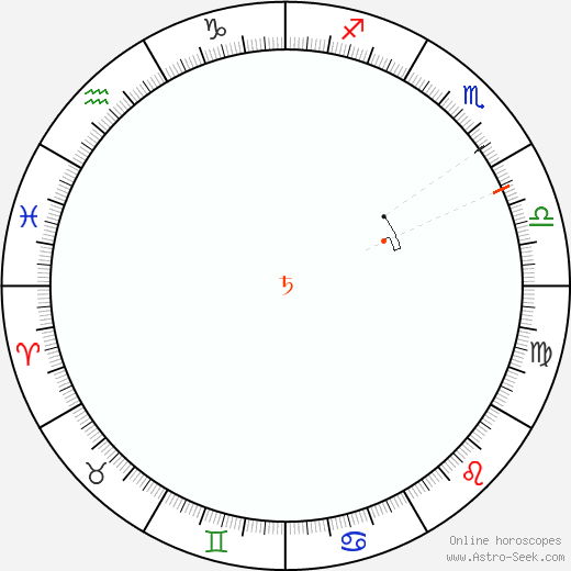 Saturno Retrograde Astro Calendar 1894