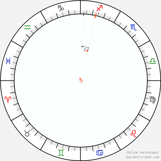 Saturno Retrograde Astro Calendar 2046