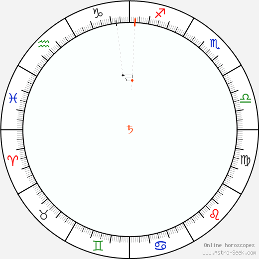 Saturno Retrograde Astro Calendar 2047