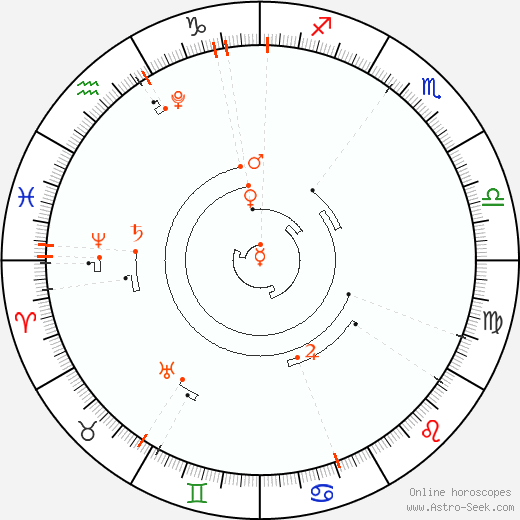 Astrologischer Kalender, Eventos astrología 2026