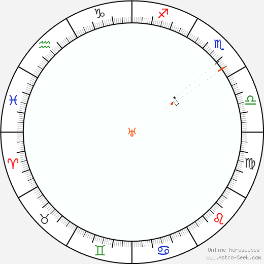 Urano Retrograde Astro Calendar 1892