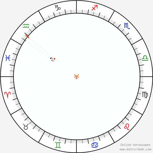 Urano Retrograde Astro Calendar 1918