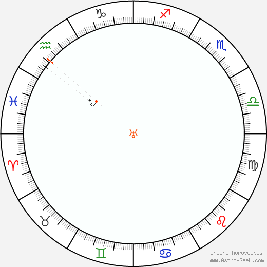 Urano Retrograde Astro Calendar 2085