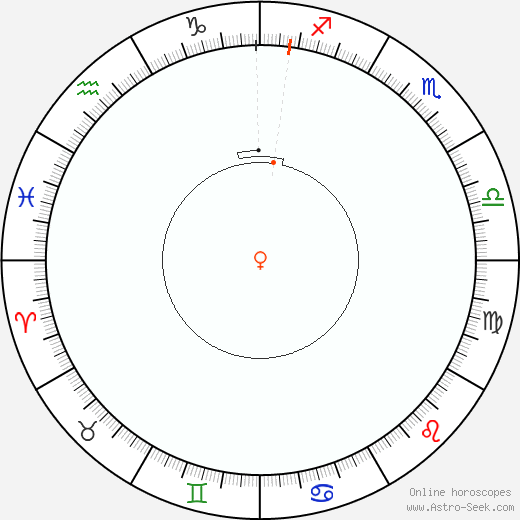 Venere Retrograde Astro Calendar 1818