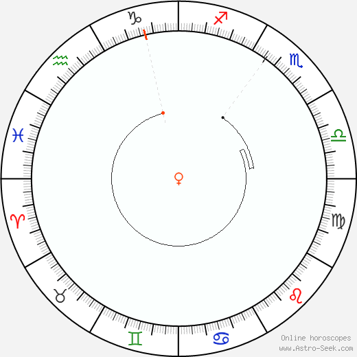 Venere Retrograde Astro Calendar 2074