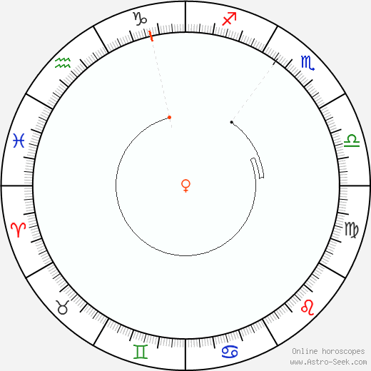 Venere Retrograde Astro Calendar 2082