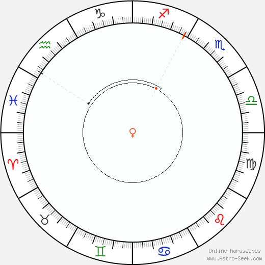 Venus Retrograde 2024 Calendar Dates, Astrology Online