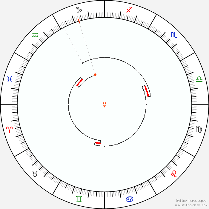 mercury retrograde calendar 2021