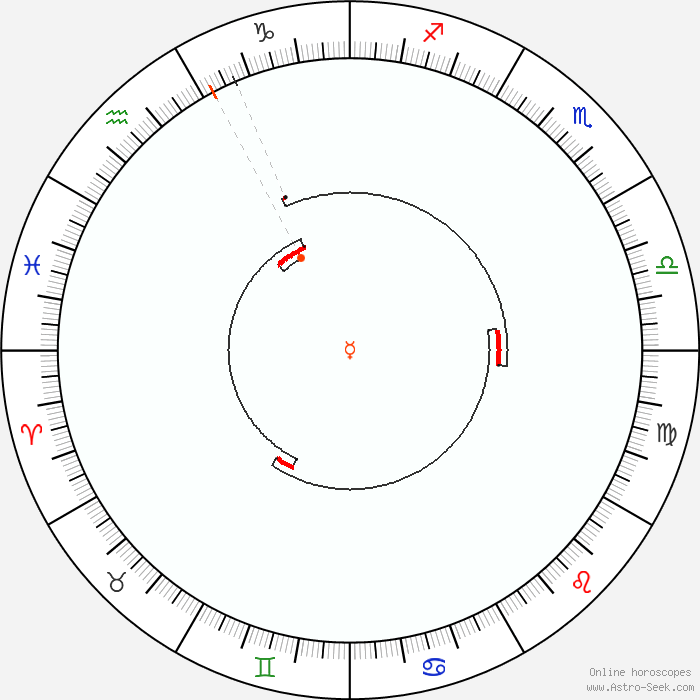 Mercury Retrograde 2022 Calendar Dates Astrology Online Astro Seek Com