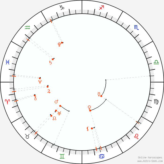 Monthly Astro Calendar August 2022 Astrology Horoscope Calendar Online Astro Seek Com