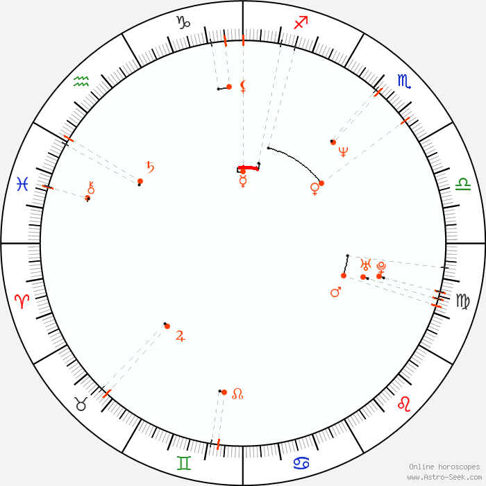 Monthly Astro Calendar December 1964 Astrology Horoscope Calendar Online Monthly Astro Calendar December 1964 Astrology Horoscope Calendar Online