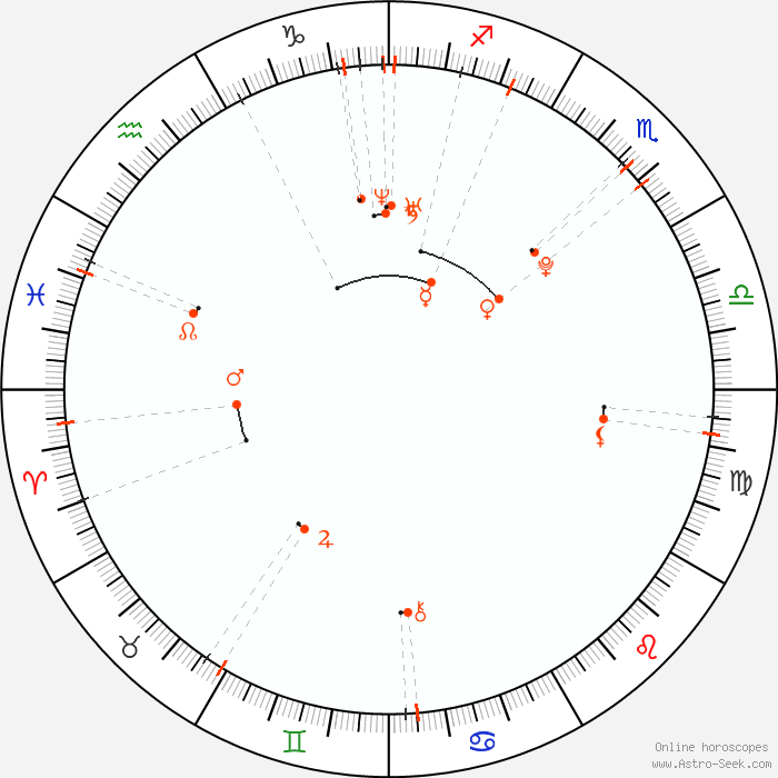 Monthly Astro Calendar December 1988 Astrology Horoscope Calendar Online