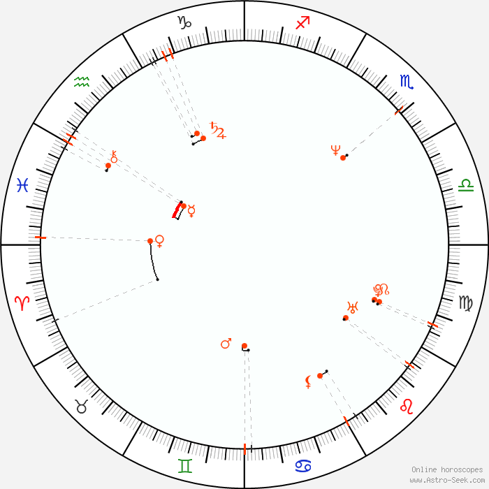 Monthly Astro Calendar February 1961 Astrology Horoscope Calendar Online