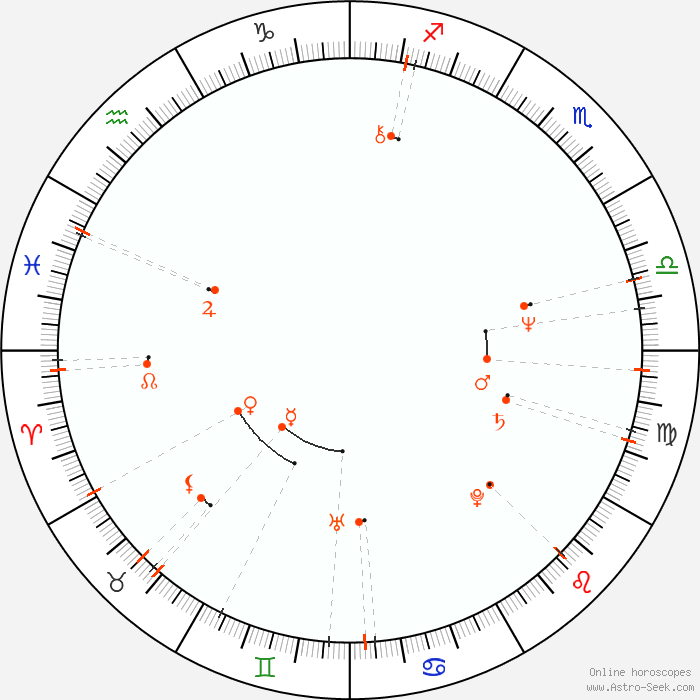 Monthly Astro Calendar June 1950 Astrology Horoscope Calendar Online