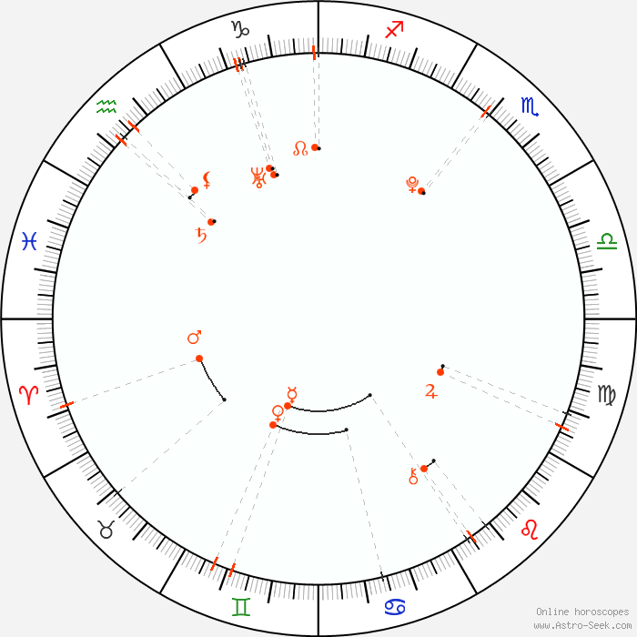 Monthly Astro Calendar June 1992 Astrology Horoscope Calendar Online Monthly Astro Calendar June 1992 Astrology Horoscope Calendar Online