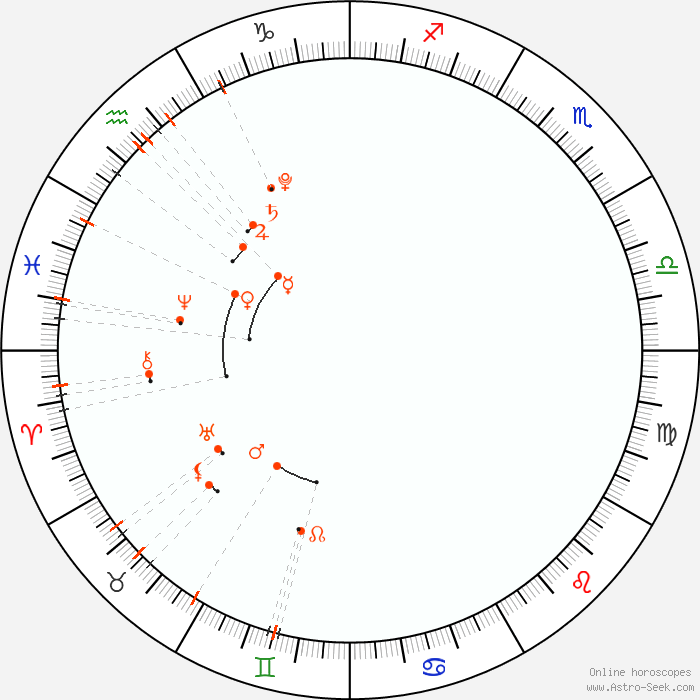 Monthly Astro Calendar March 2021 Astrology Horoscope Calendar Online Astro Seek Com astro calendar march 18 2021