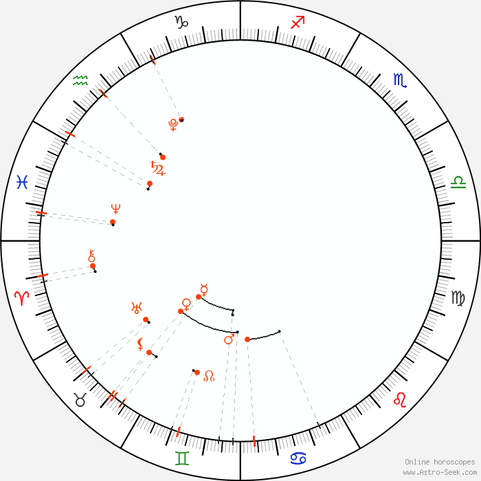 Monthly Astro Calendar May 2021 Astrology Horoscope Calendar Online Astro Seek Com may 2021 planetary alignment calendar