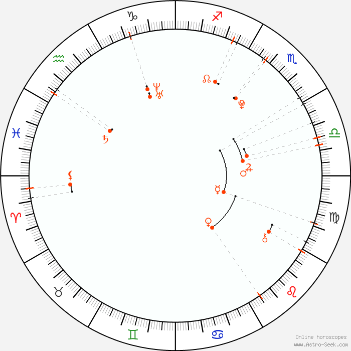 Monthly Astro Calendar September 1993 Astrology Horoscope Calendar Online