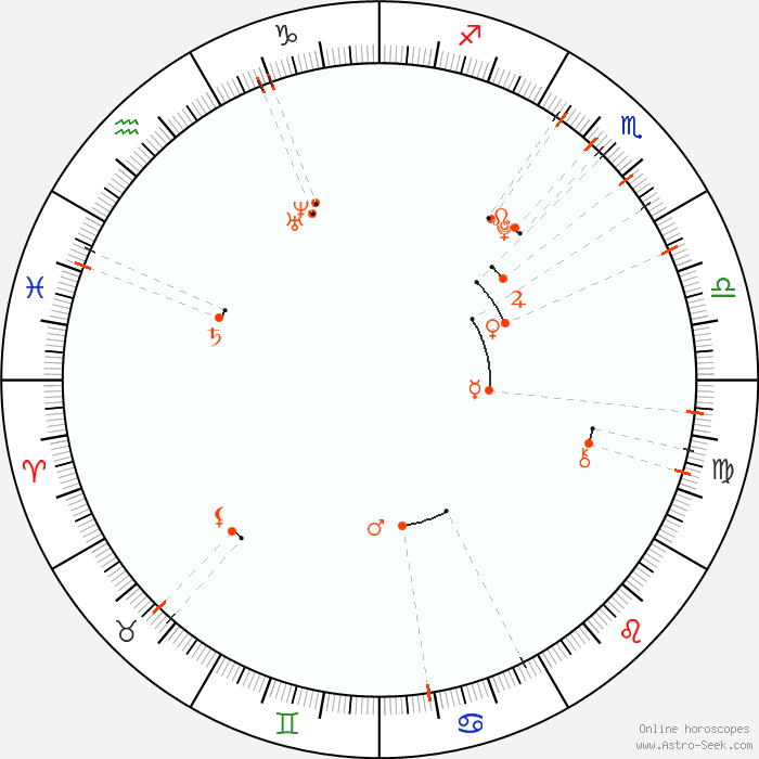 Monthly Astro Calendar September 1994 Astrology Horoscope Calendar Online