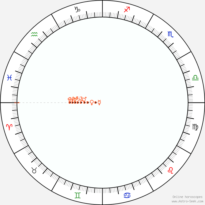 Retrograde Astro Calendar 1010, Graphic Annual Planetary Motion