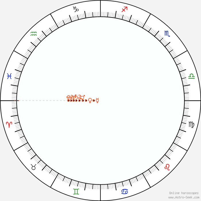 Retrograde Astro Calendar 1389, Graphic Annual Planetary Motion