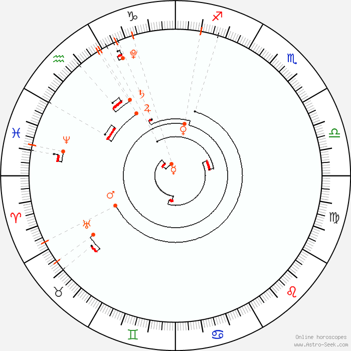 Retrograde Planets 2021 Astrology Calendar Planetary Calculator Astro Seek Com retrograde 2021 calendar
