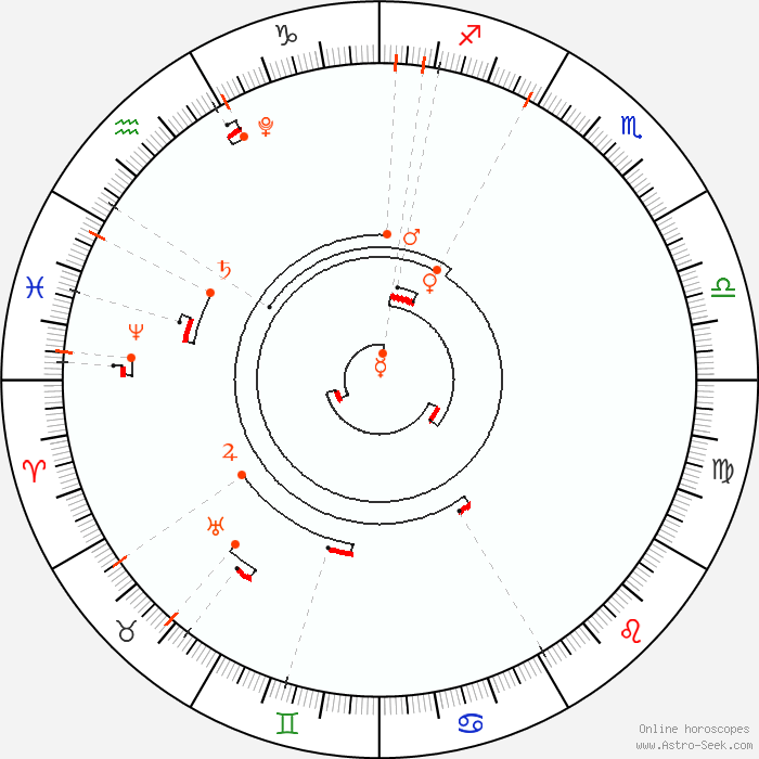 Retrograde Calendar 2025, Dates