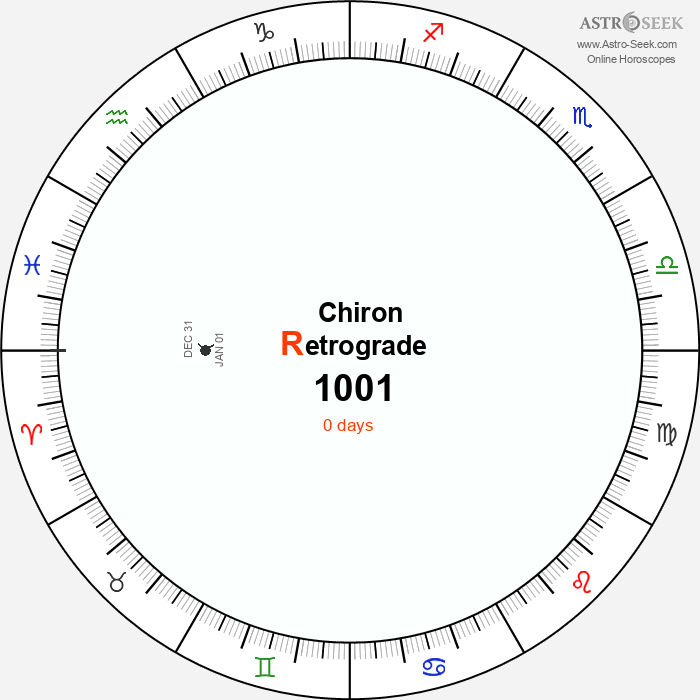 Chiron Retrograde Astro Calendar 1001