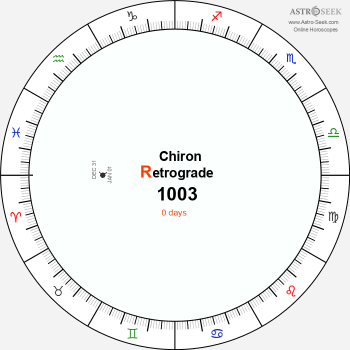 Chiron Retrograde Astro Calendar 1003