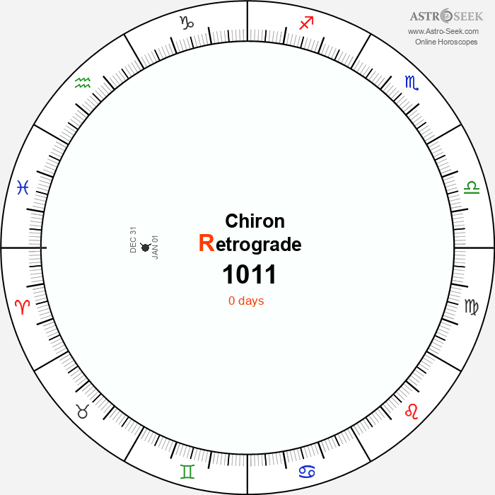 Chiron Retrograde Astro Calendar 1011