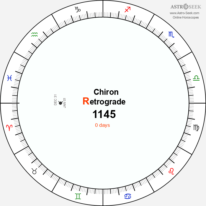 Chiron Retrograde Astro Calendar 1145