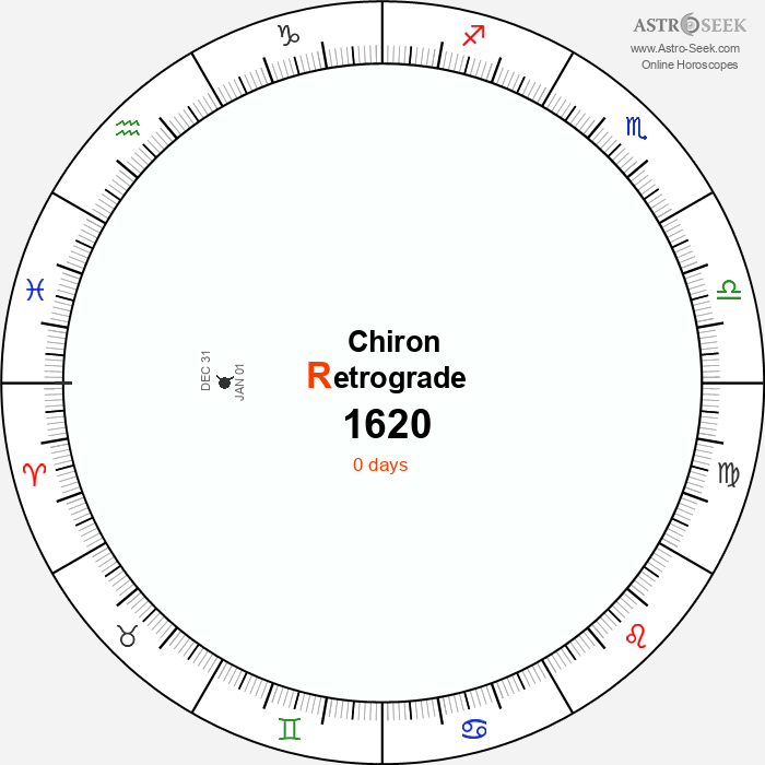 Chiron Retrograde Astro Calendar 1620