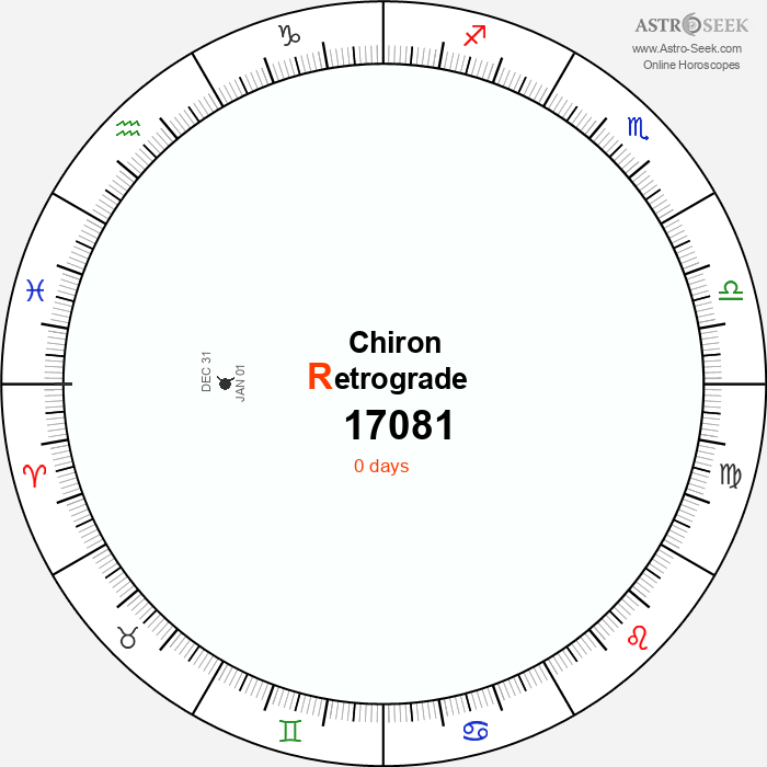 Chiron Retrograde Astro Calendar 17081