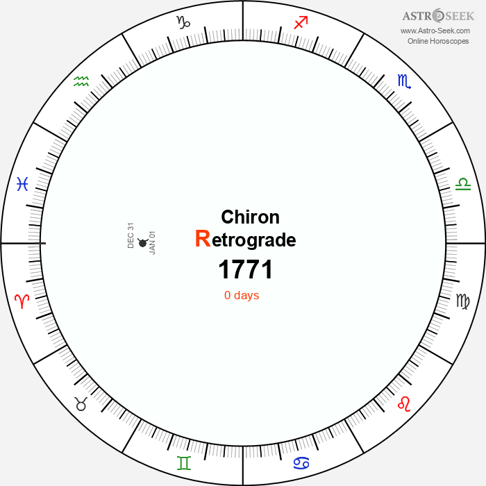 Chiron Retrograde Astro Calendar 1771