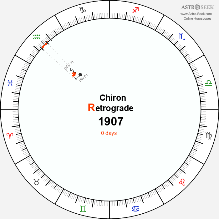 Chiron Retrograde Astro Calendar 1907