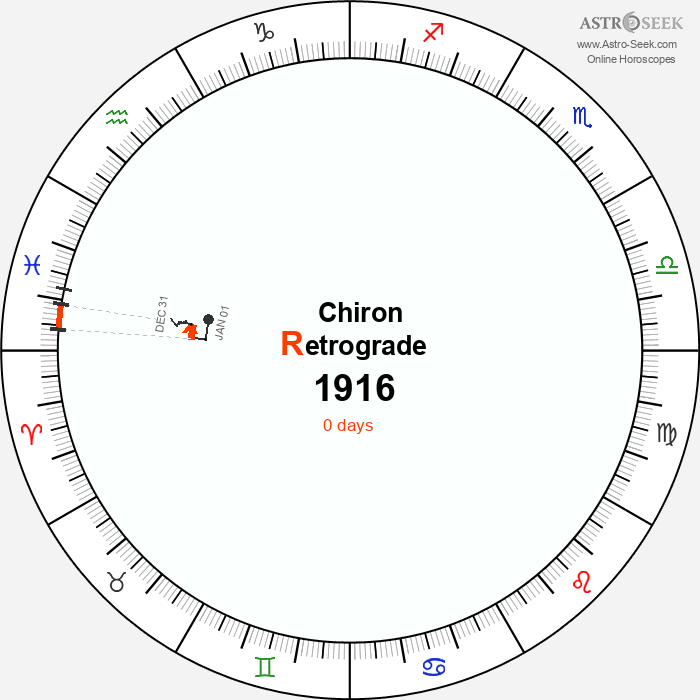 Chiron Retrograde Astro Calendar 1916