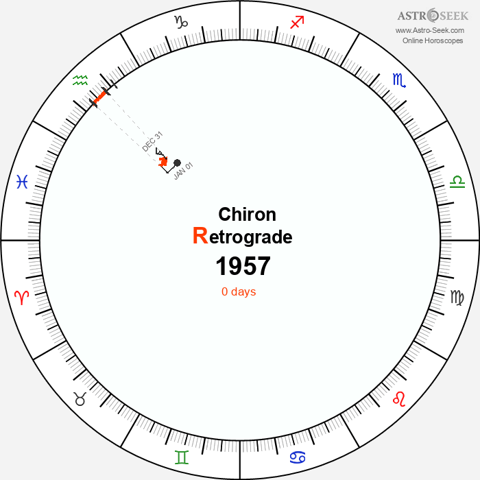 Chiron Retrograde Astro Calendar 1957