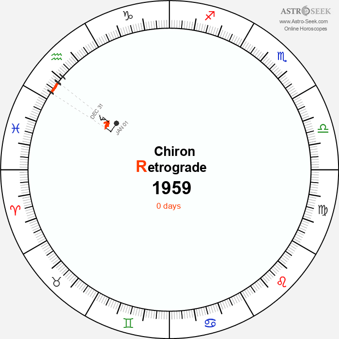 Chiron Retrograde Astro Calendar 1959