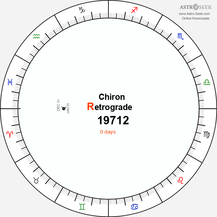 Chiron Retrograde Astro Calendar 19712