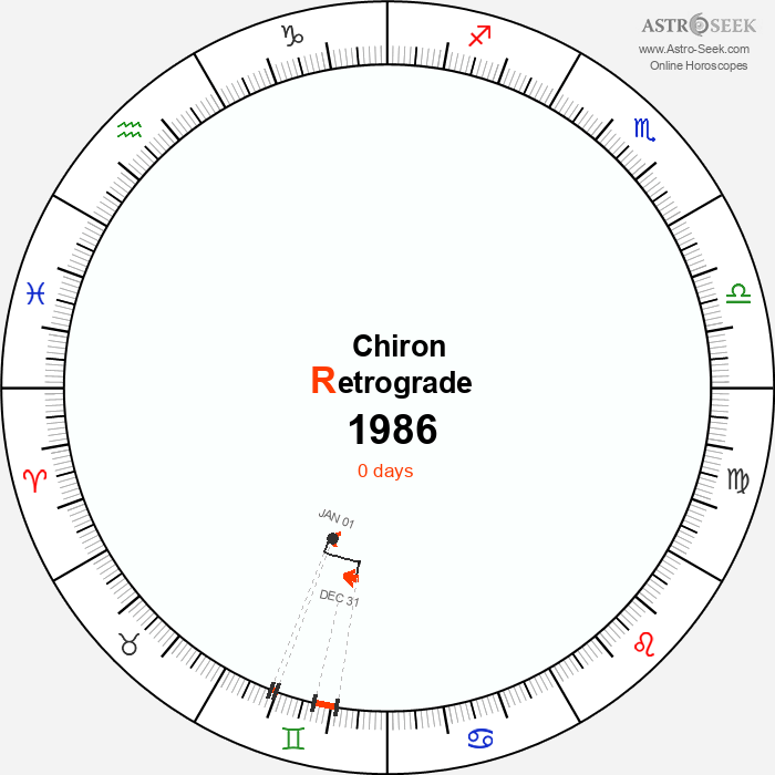 Chiron Retrograde Astro Calendar 1986